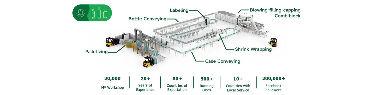 부는 채우는 모자를 씌우는 Combiblock
